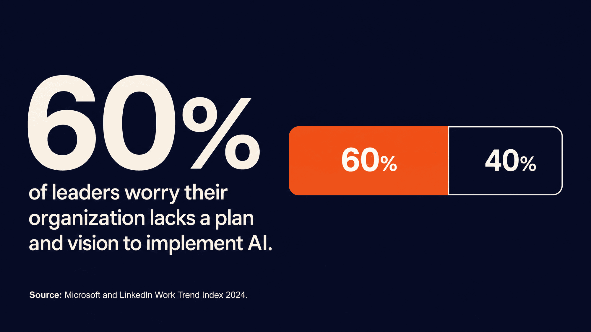 Your Team Is Pretending It Understands AI. That Is the Real Risk.