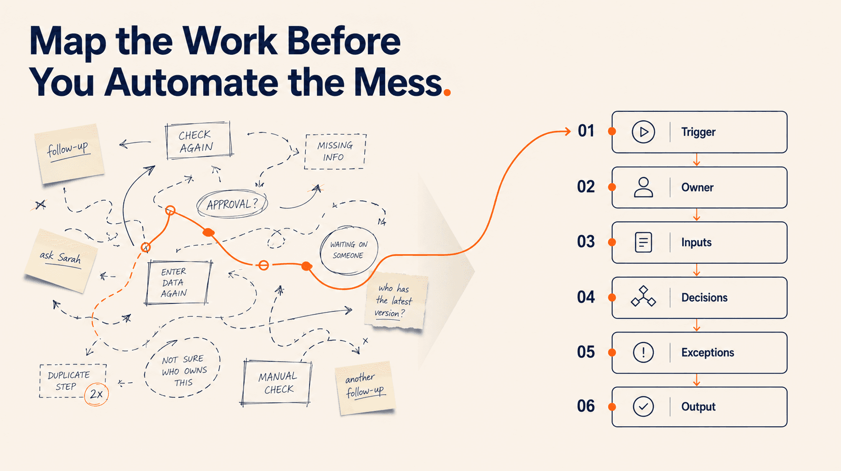 AI Will Not Fix a Business That Refuses to Write Down How Work Gets Done