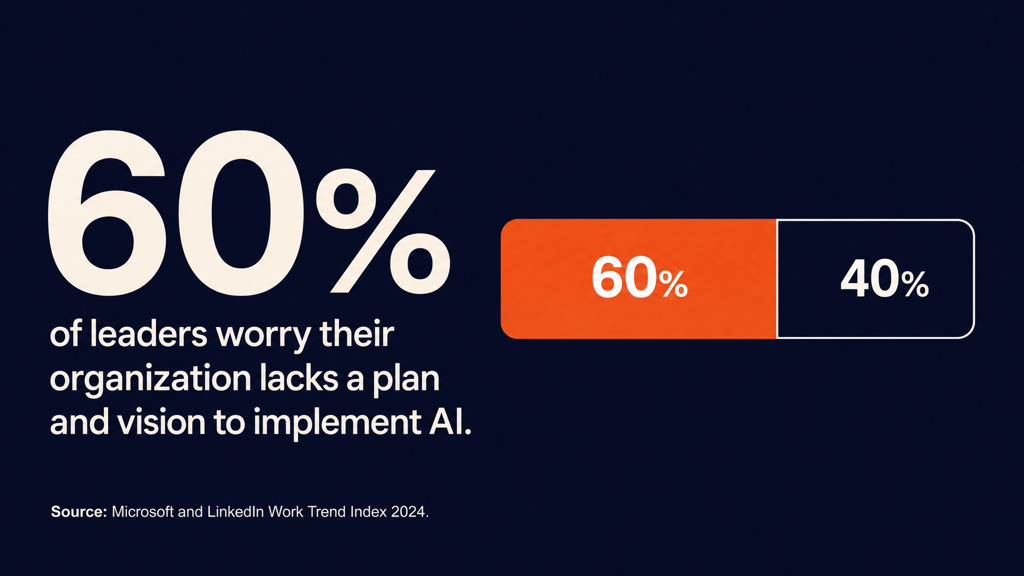 Your Team Is Pretending It Understands AI. That Is the Real Risk.