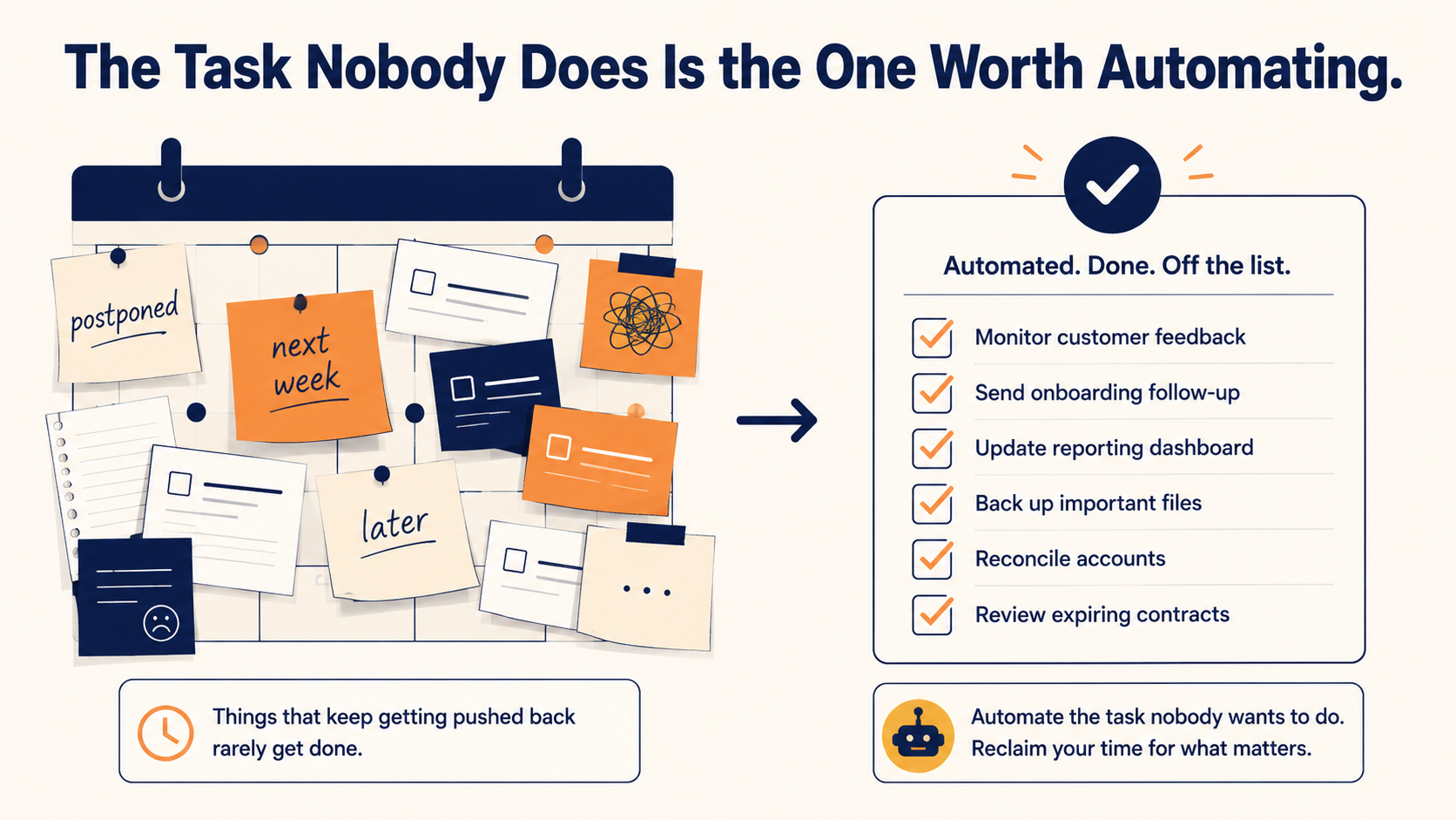 The Best First AI Automation Is the Task Your Team Keeps Delaying