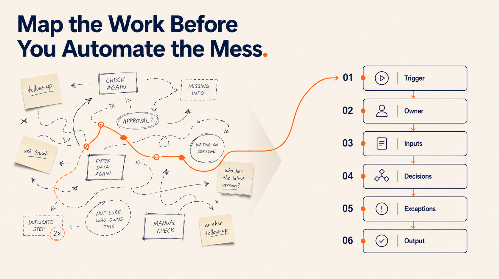 AI Will Not Fix a Business That Refuses to Write Down How Work Gets Done
