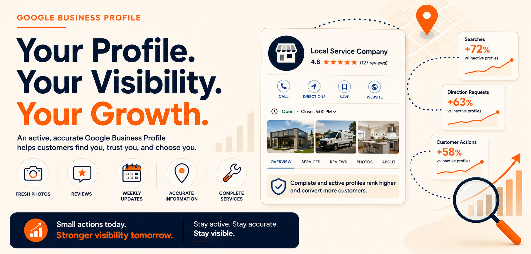Google Business Profile Activity: Why Active Profiles Win More Local Customers