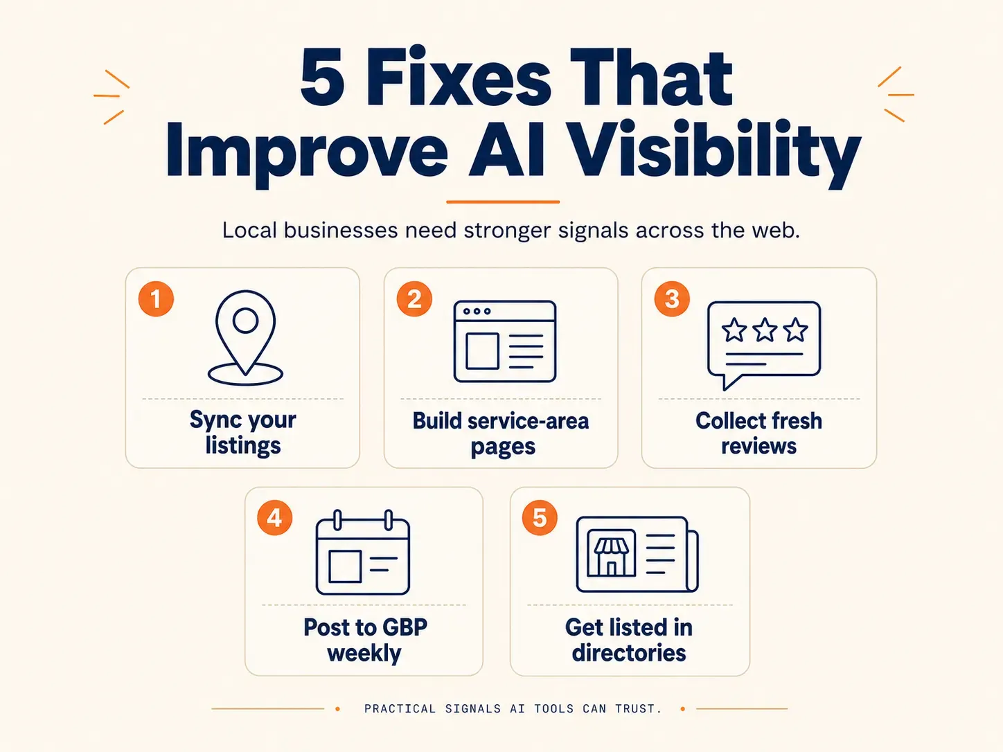 Only 1.2% of Local Businesses Get Recommended by AI. Here’s What the Other 98.8% Are Missing.
