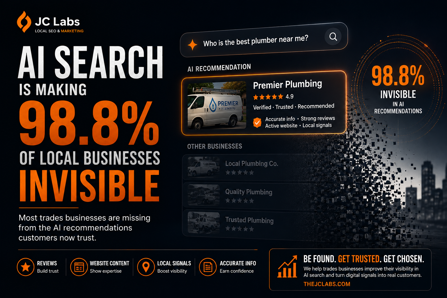 AI Search Is Making 98.8% of Local Businesses Invisible