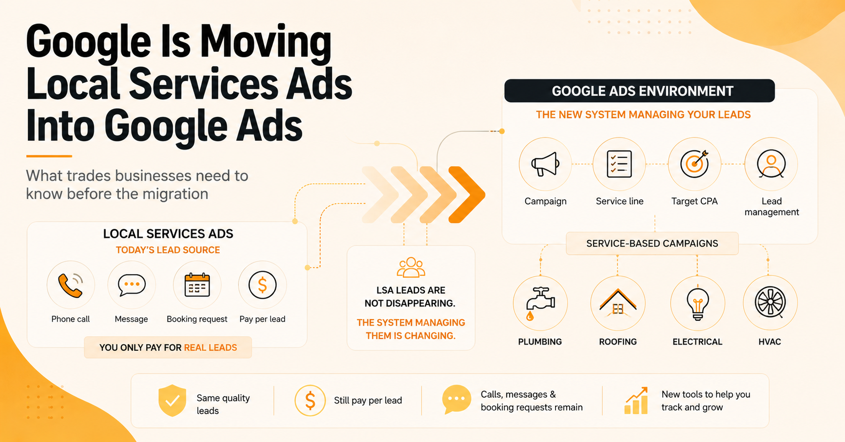 Google Local Services Ads Are Moving Into Google Ads: What It Means for Your Business