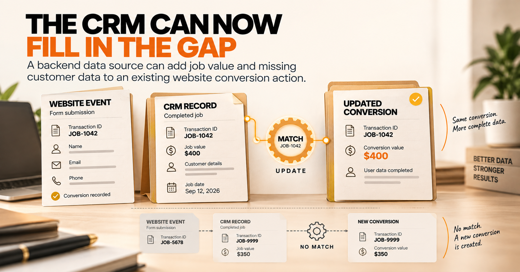Google Ads Multi-Source Conversions: Your CRM Can Now Fill the Gaps