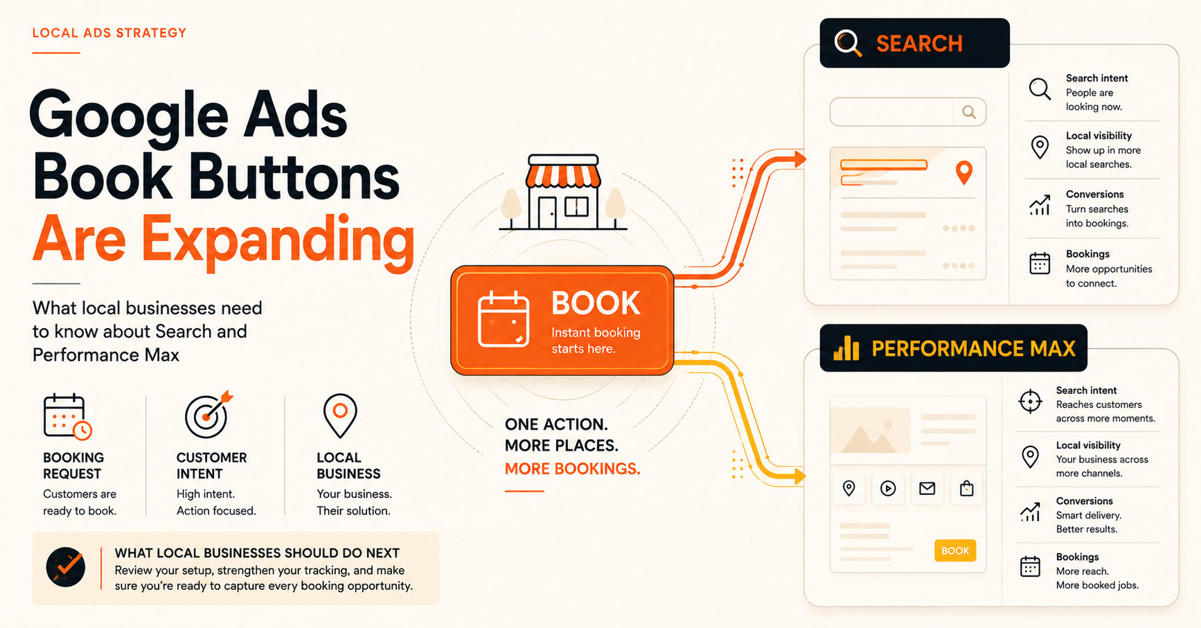 Google Ads Book Buttons Expand to Search and Performance Max: What Local Businesses Should Do