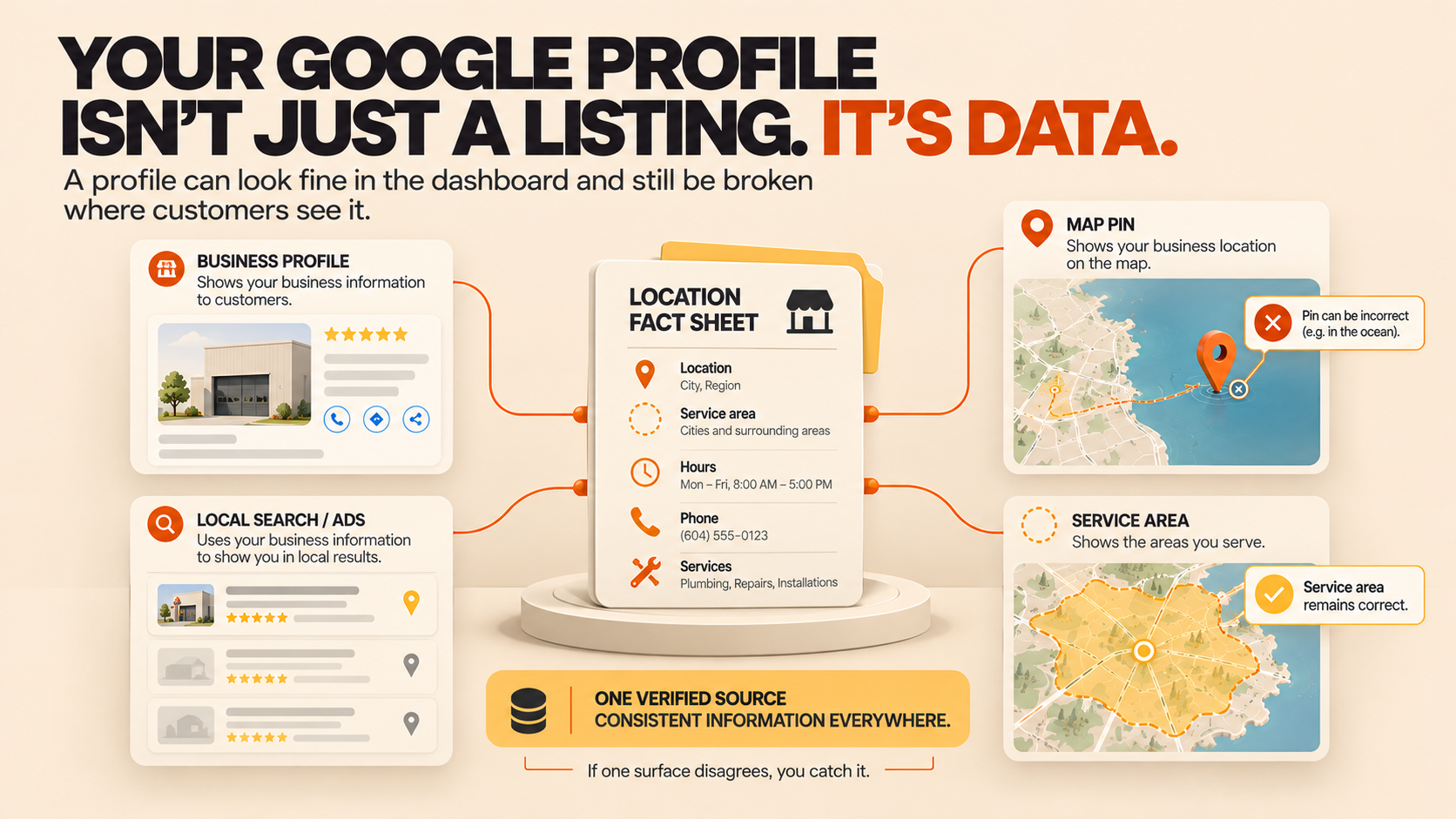 Google Put Your Map Pin in the Ocean: What Service Area Businesses Need to Check