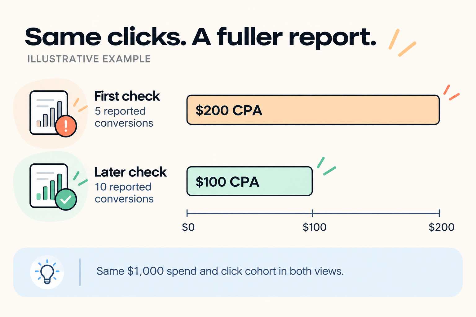 Google Ads Learning Status: When to Wait or Make a Change