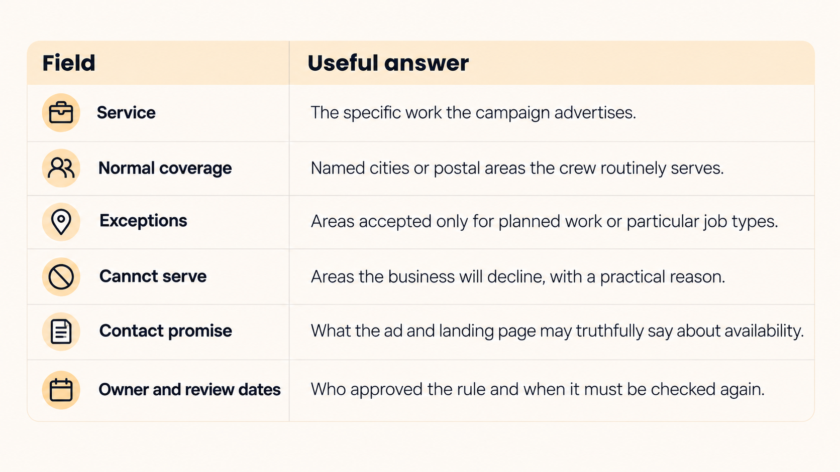 Google Ads Location Targeting: Are the Jobs in Reach?