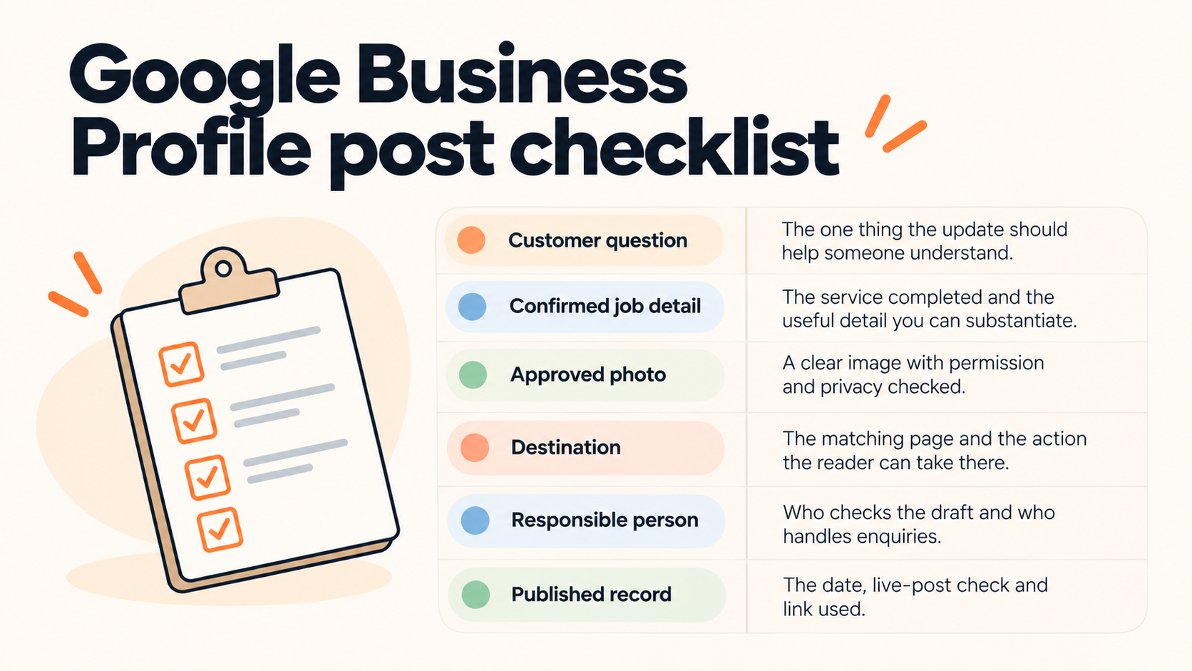 Google Business Profile Posts: Turn Job Photos Into Useful Updates