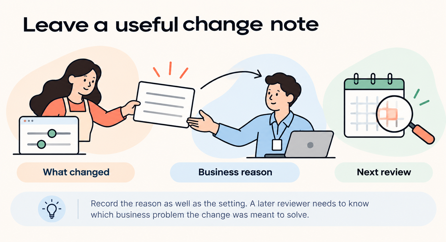 An owner passes a campaign change note toward a calendar review, with spaces for the change, reason and next review.