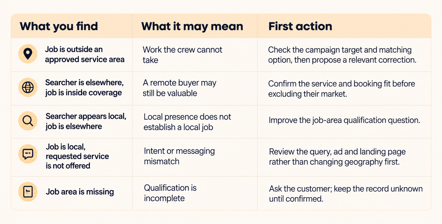 Google Ads Location Targeting: Are the Jobs in Reach?
