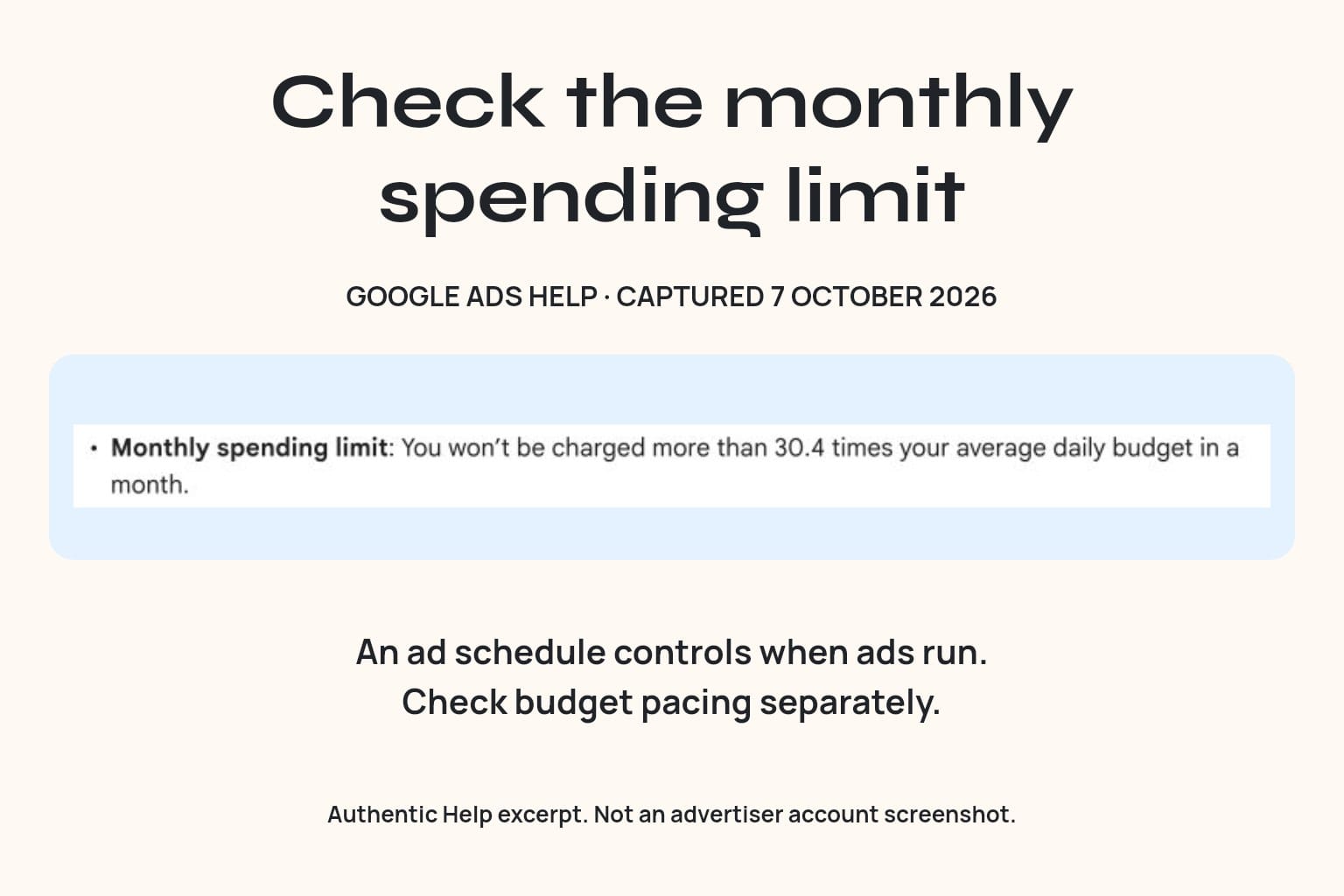 A cropped Google Ads Help statement says the monthly spending limit is 30.4 times the average daily budget, with separate guidance to check ad scheduling.